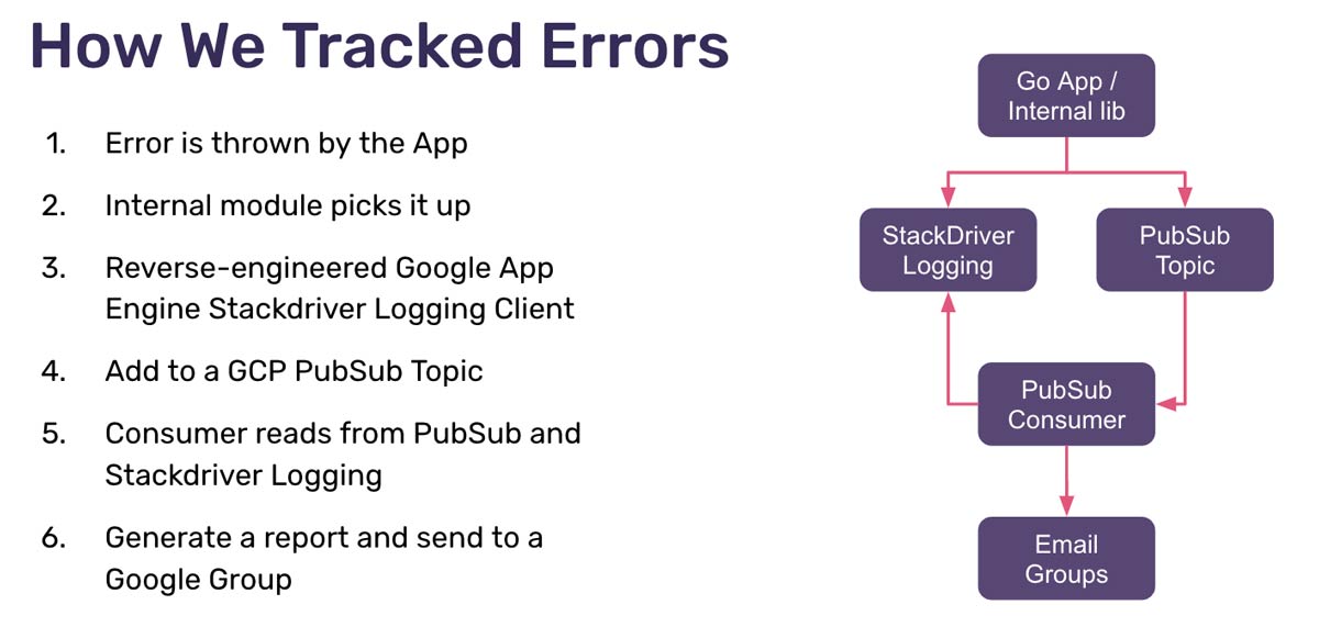 shift-trackerrors.jpg